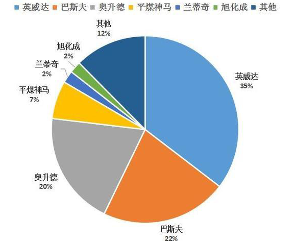 悲劇！多種化工原料被“卡脖子”
